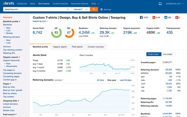 Tool for analyzing backlinks