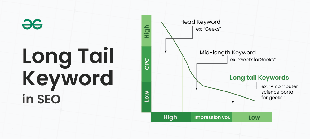 long-tail-keyword