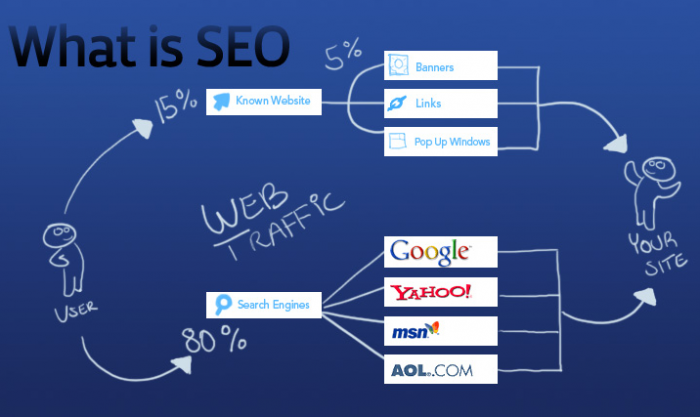 what is seo